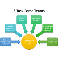 Update from Task Force Teams